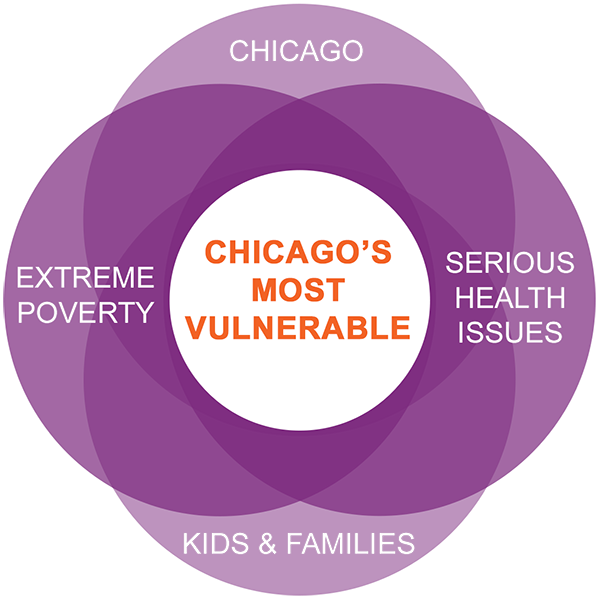 Chicago's Most Volunerable about children's place