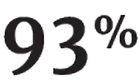 93% 93%