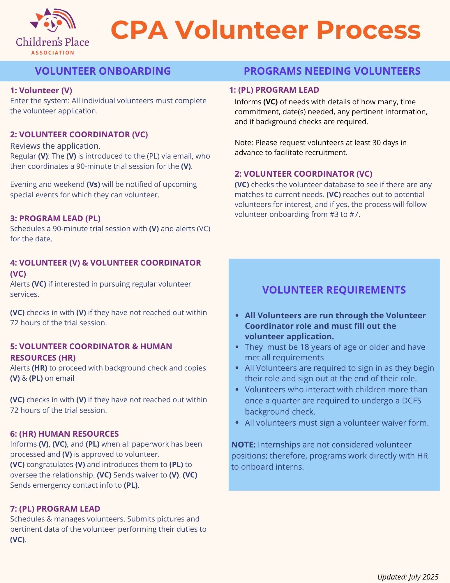 Volunteer Process